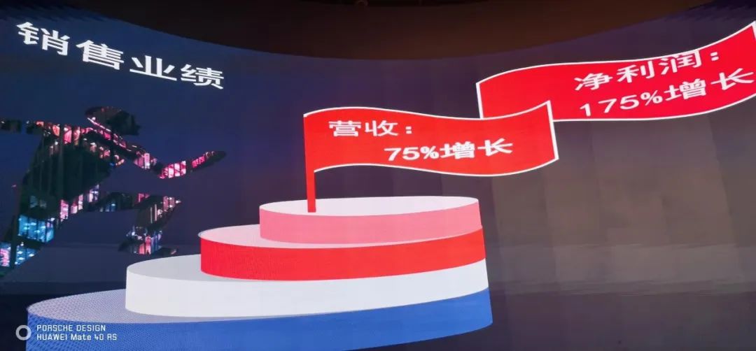 BSport体育官网LCF表彰大会